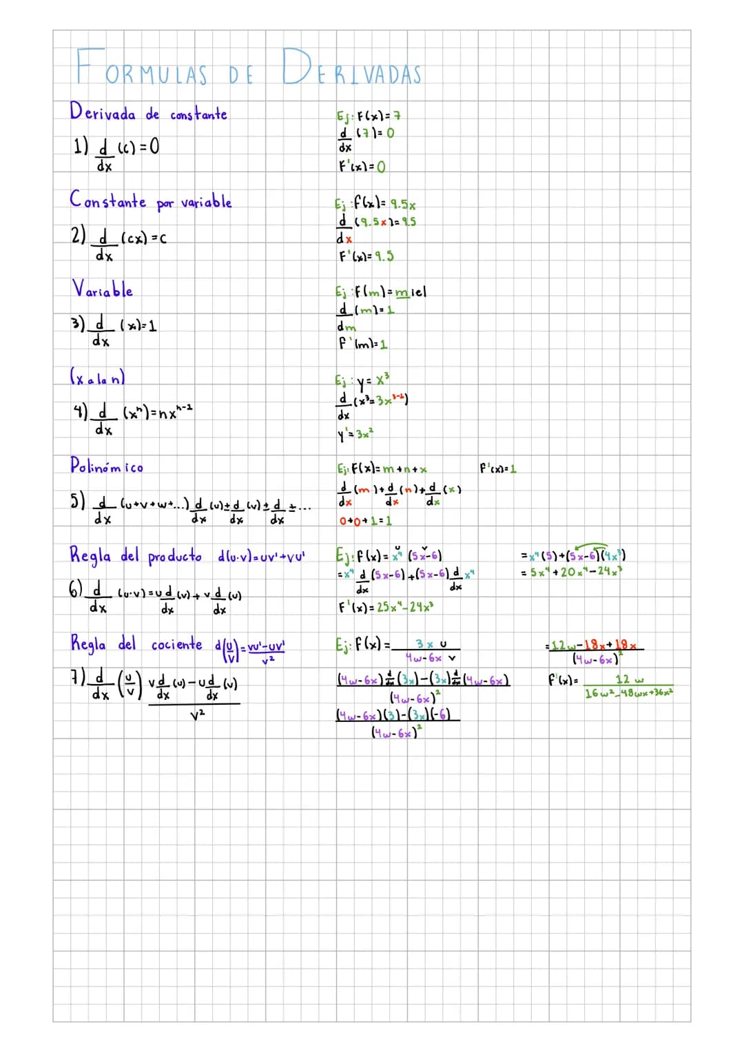 # FORMULAS DE DERIVADAS
Derivada de constante
1) $\frac{d}{dx}$ (c) =0
Constante por variable
2) $\frac{d}{dx}$ (cx) =c
Variable
3) $\