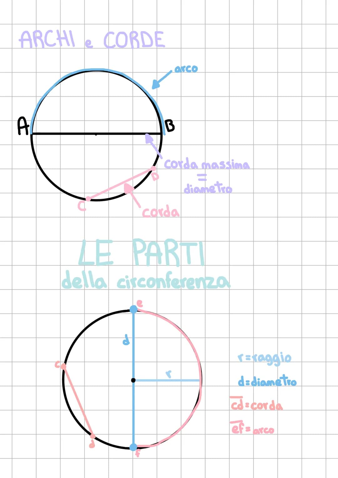 # CIRCONFERENZE
0
Ο'
Ο'
B
T
WWW.ANDREAMININI.ORG
circonferenze
secanti
hanno 2 punti
in comune
circonferenze
tangenti
hanno 1 punto