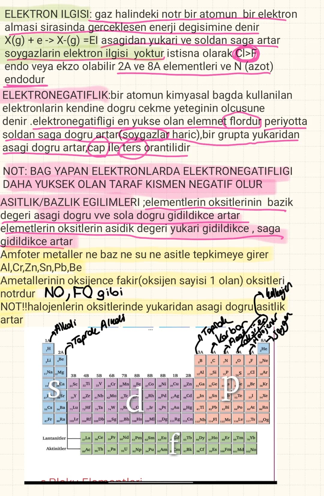 # YORUNGE
elektronun izledigi varsayilan
dairesel yoldur
elektronun duzlemsel hareketini
temsil eder
sekli daireseldir
her yorunge bir enerj