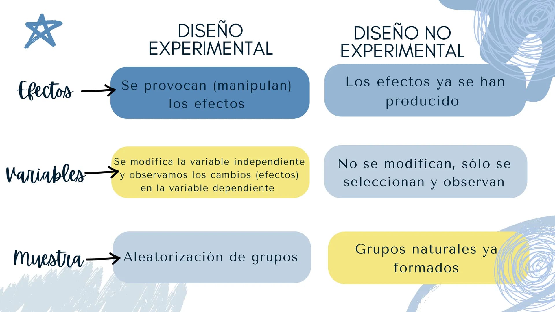 UNIVERSIDAD
PEDAGÓGICA
NACIONAL
UNIVERSIDAD PEDAGOGICA
NACIONAL UNIDAD 271
Licenciatura en intervención educativa
Diseño de Investigación Ex