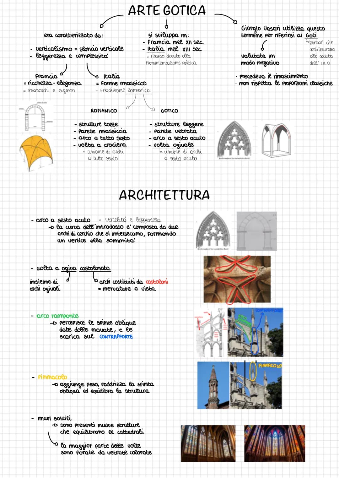 # ARTE GOTICA
era coratterizzato do:
- verticalismo = slancio verticole
- leggerezza e complessita
Framcia
= ricchezza-elegonza
= monorchi