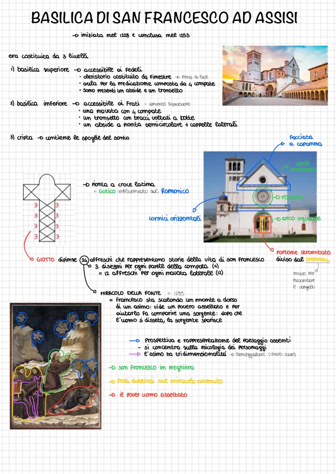 # ARTE GOTICA
era coratterizzato do:
- verticalismo = slancio verticole
- leggerezza e complessita
Framcia
= ricchezza-elegonza
= monorchi