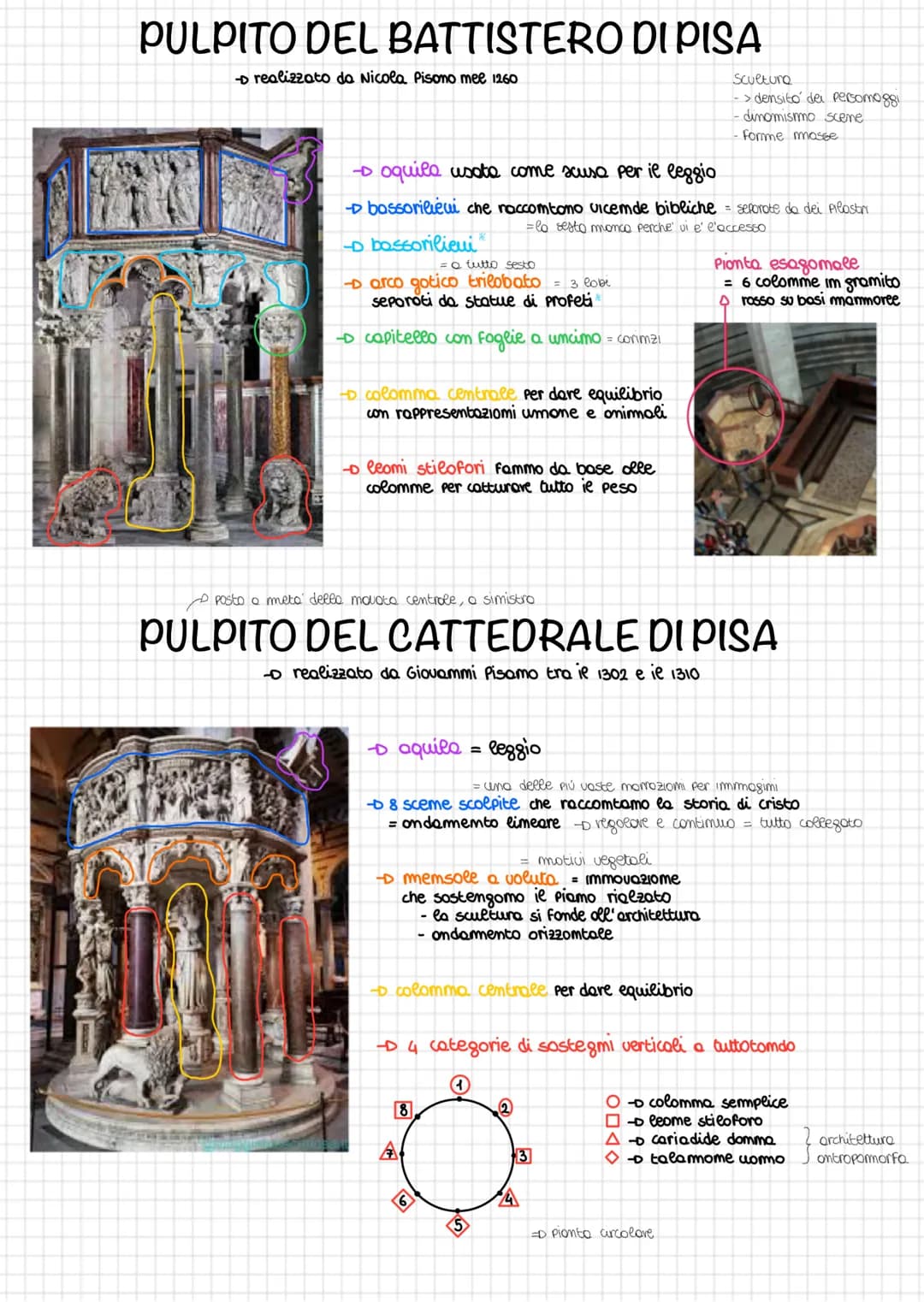 # ARTE GOTICA
era coratterizzato do:
- verticalismo = slancio verticole
- leggerezza e complessita
Framcia
= ricchezza-elegonza
= monorchi