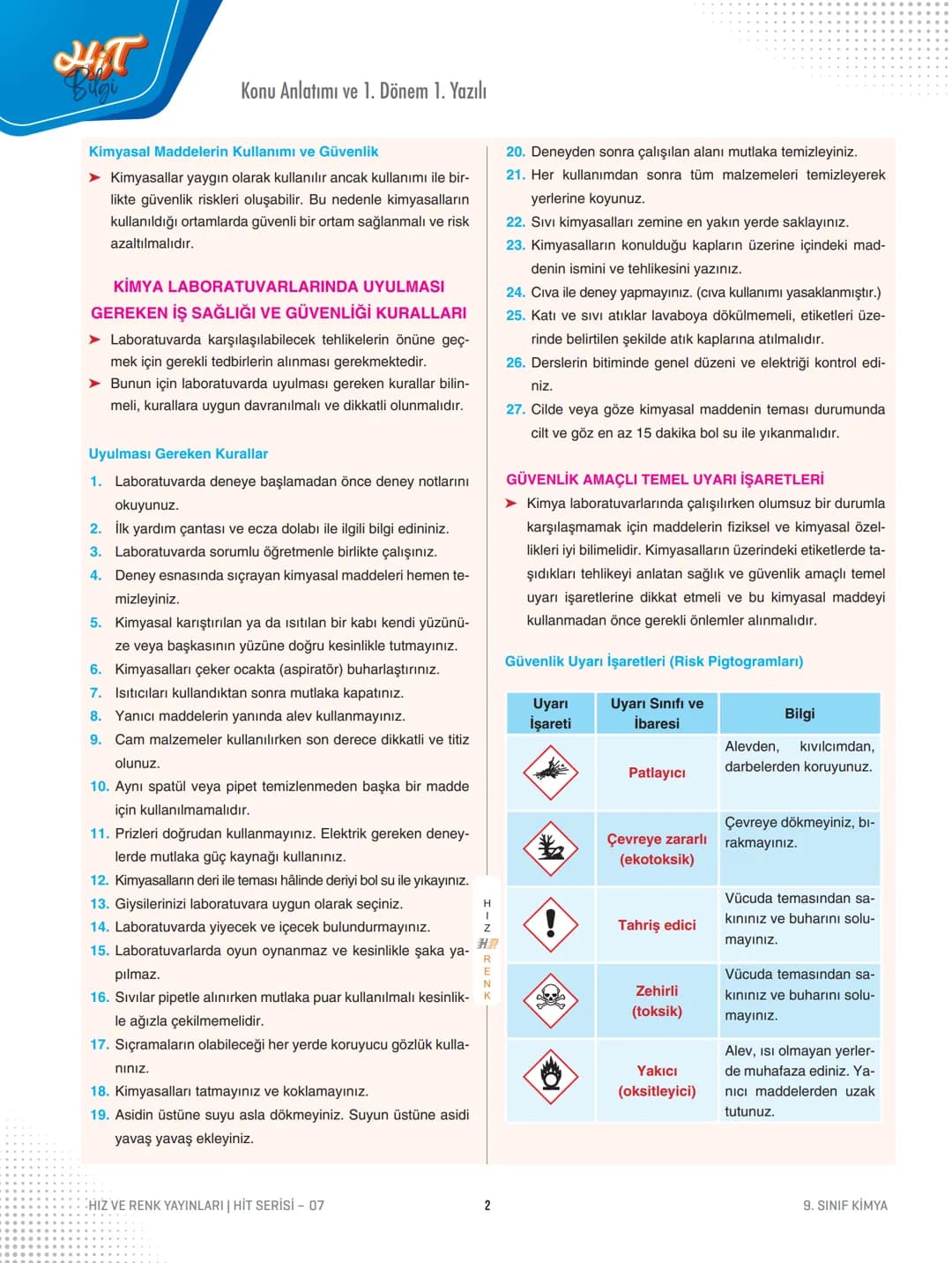 9.
Sınıf
Kimya
HR
HIZ VE RENK
4
सा
07
Tema
Konu
Konu Anlatımı ve 1. Dönem 1. Yazılı
KİMYA HAYATTIR
Kimya: Maddenin yapısını, özelliklerini,