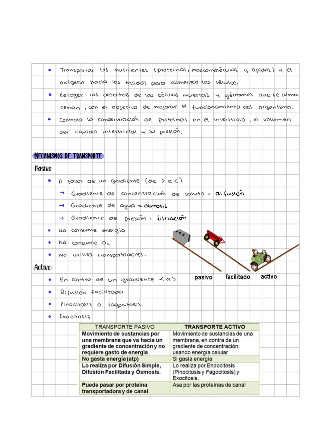 # Fisiologia de los
líquidos corporates
Medio interno: mar interior que baña las células (Claude Bernard, xix).
* Retiriendolo como del