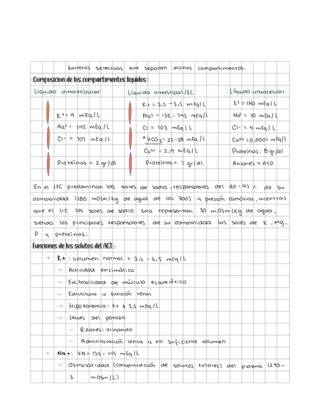 # Fisiologia de los
líquidos corporates
Medio interno: mar interior que baña las células (Claude Bernard, xix).
* Retiriendolo como del