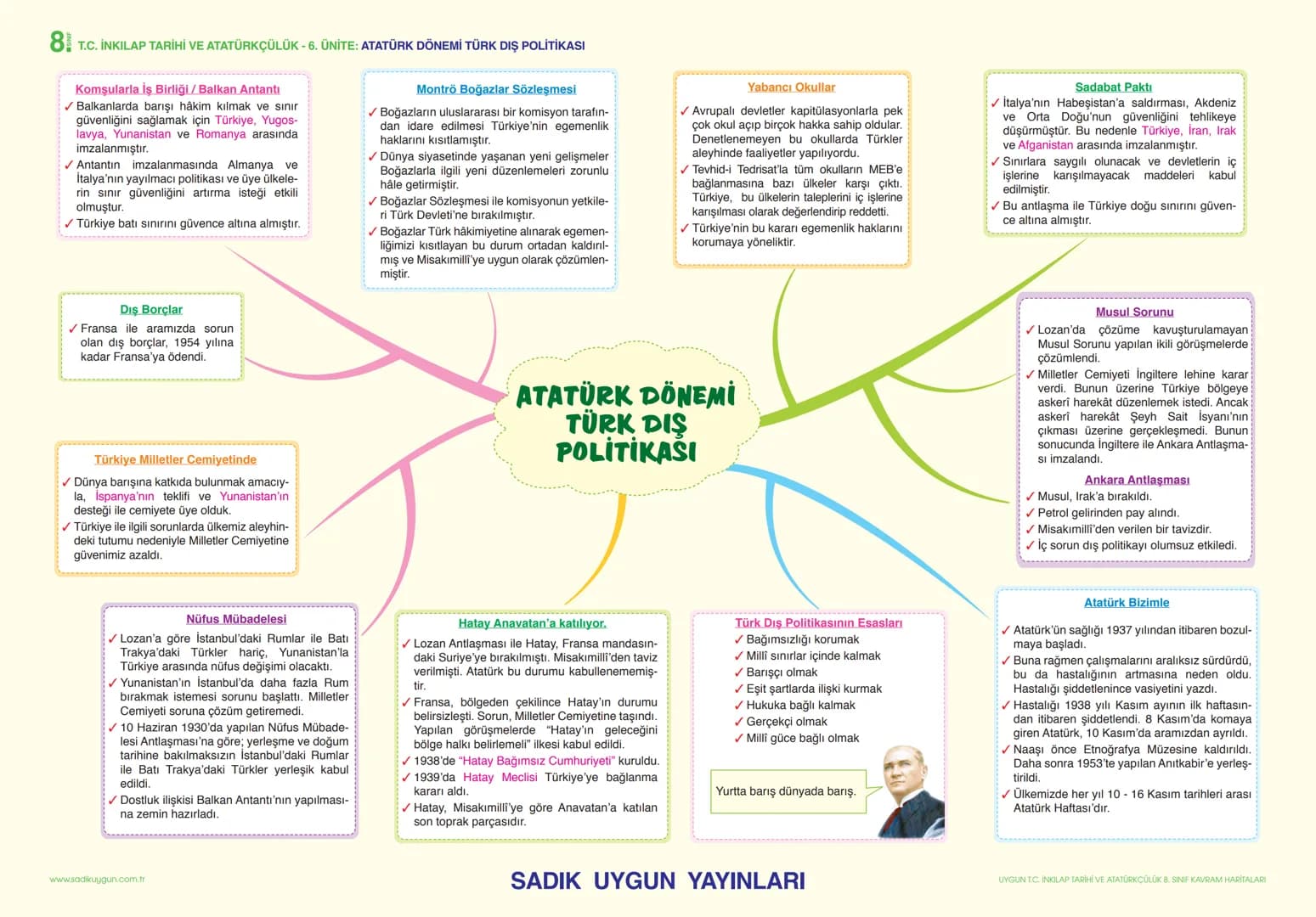 # 8 T.C. İNKILAP TARİHİ VE ATATÜRKÇÜLÜK - 1. ÜNİTE: BİR KAHRAMAN DOĞUYOR
AVRUPADA YAŞANAN GELİŞMELER VE 20. YÜZYILDA OSMANLI DEVLETİ
KAVRAM