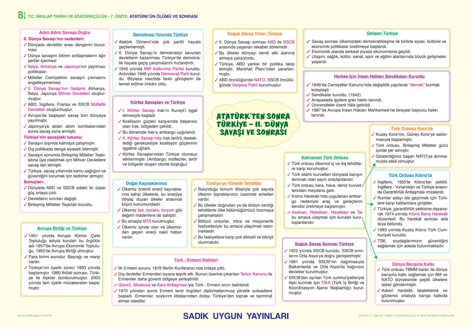 # 8 T.C. İNKILAP TARİHİ VE ATATÜRKÇÜLÜK - 1. ÜNİTE: BİR KAHRAMAN DOĞUYOR
AVRUPADA YAŞANAN GELİŞMELER VE 20. YÜZYILDA OSMANLI DEVLETİ
KAVRAM