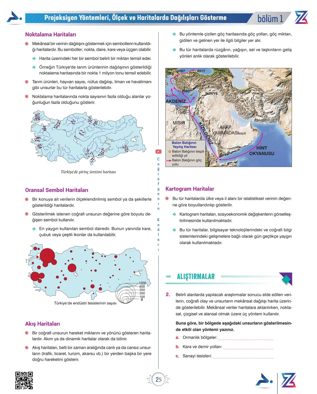 Projeksiyon Yöntemleri, Ölçek ve Haritalarda Dağılışları Gösterme
HARİTALARDA DAĞILIŞLARI GÖSTERME
YÖNTEMLERİ
Belirli alanlarda yapılacak