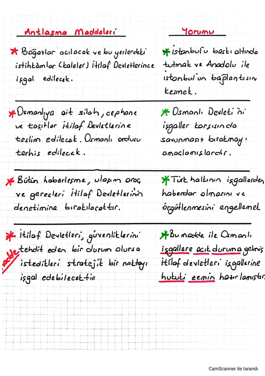 Antlaşma Maddalari
Yorumu
* Boğazlar açılacak ve bu yerlerdeki istanbulu baskı altında
istihtamlor (kaleler) itilaf Devletlerince tutmak v