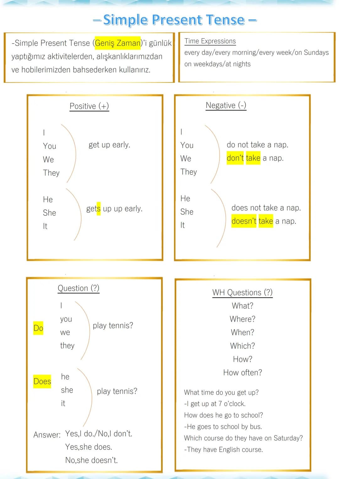 LiFe
UNIT 1
Su
SUMEYYE OGULTEKIN
ENGLISH LANGUAGE TEACHER
- Daily Activities and Weekend Activities
get up/wake up: uyanmak/kalkmak
have