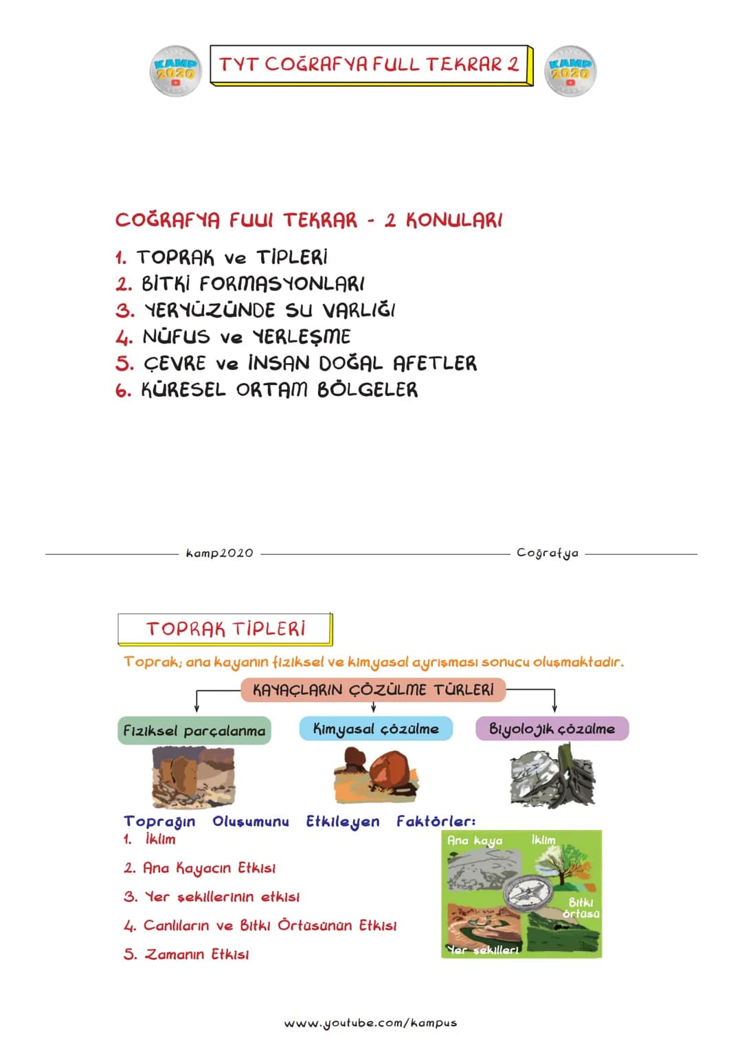 TYT COĞRAFYA FULL TEKRAR 2
2020
2020
COĞRAFYA FUUI TEKRAR - 2 KONULARI
1. TOPRAK ve TİPLERİ
2. BİTKİ FORMASYONLARI
3. YERYÜZÜNDE SU VARLIĞ