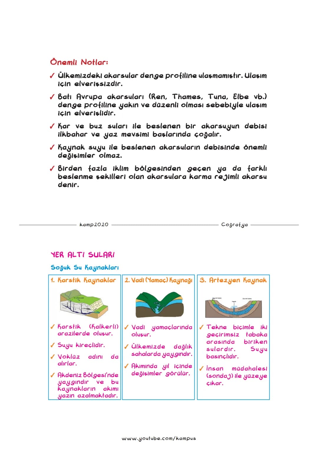 TYT COĞRAFYA FULL TEKRAR 2
2020
2020
COĞRAFYA FUUI TEKRAR - 2 KONULARI
1. TOPRAK ve TİPLERİ
2. BİTKİ FORMASYONLARI
3. YERYÜZÜNDE SU VARLIĞI