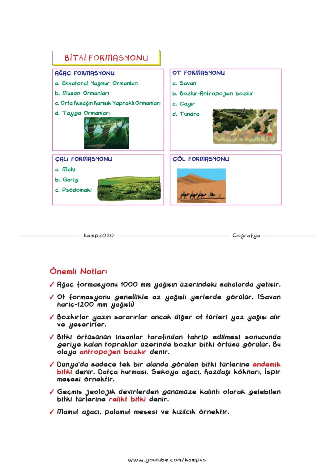 TYT COĞRAFYA FULL TEKRAR 2
2020
2020
COĞRAFYA FUUI TEKRAR - 2 KONULARI
1. TOPRAK ve TİPLERİ
2. BİTKİ FORMASYONLARI
3. YERYÜZÜNDE SU VARLIĞI
