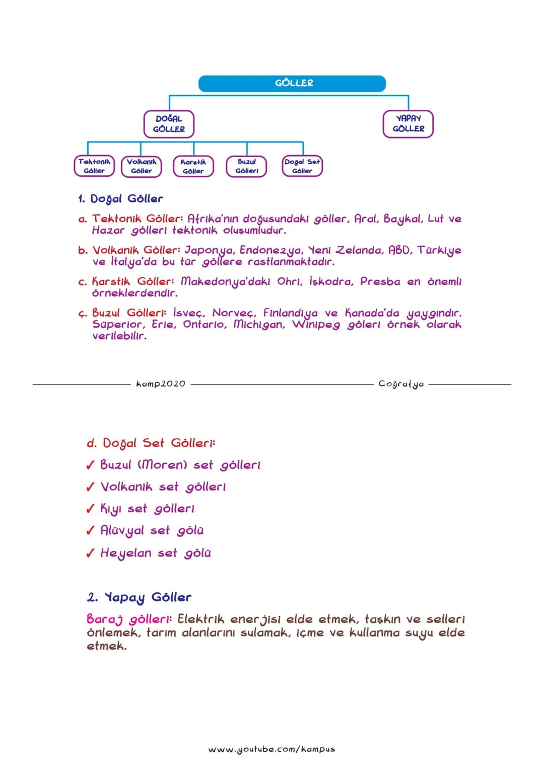 TYT COĞRAFYA FULL TEKRAR 2
2020
2020
COĞRAFYA FUUI TEKRAR - 2 KONULARI
1. TOPRAK ve TİPLERİ
2. BİTKİ FORMASYONLARI
3. YERYÜZÜNDE SU VARLIĞI