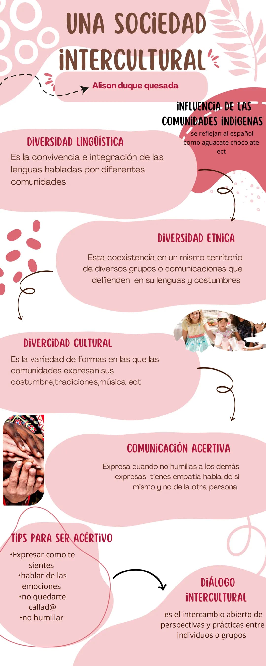 # UNA SOCIEDAD
INTERCULTURAL
➤ Alison duque quesada
DIVERSIDAD LINGÜÍSTICA
Es la convivencia e integración de las
lenguas habladas por dife