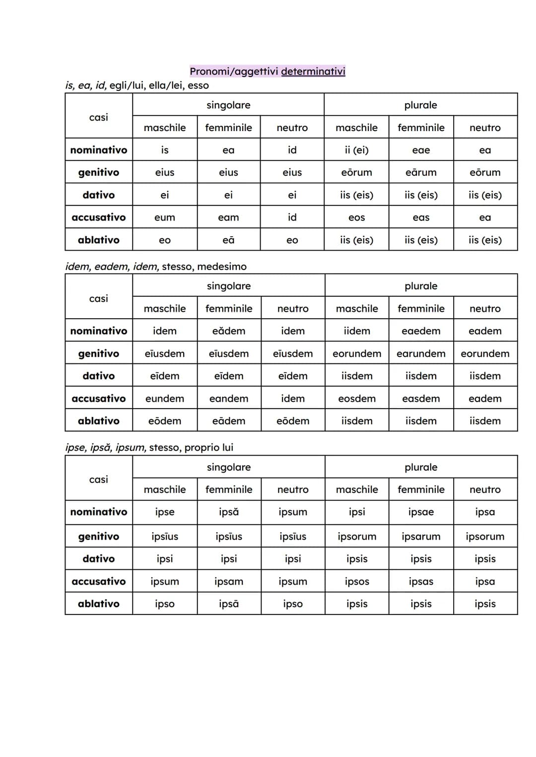 Pronomi/aggettivi determinativi
is, ea, id, egli/lui, ella/lei, esso
| casi | singolare | plurale