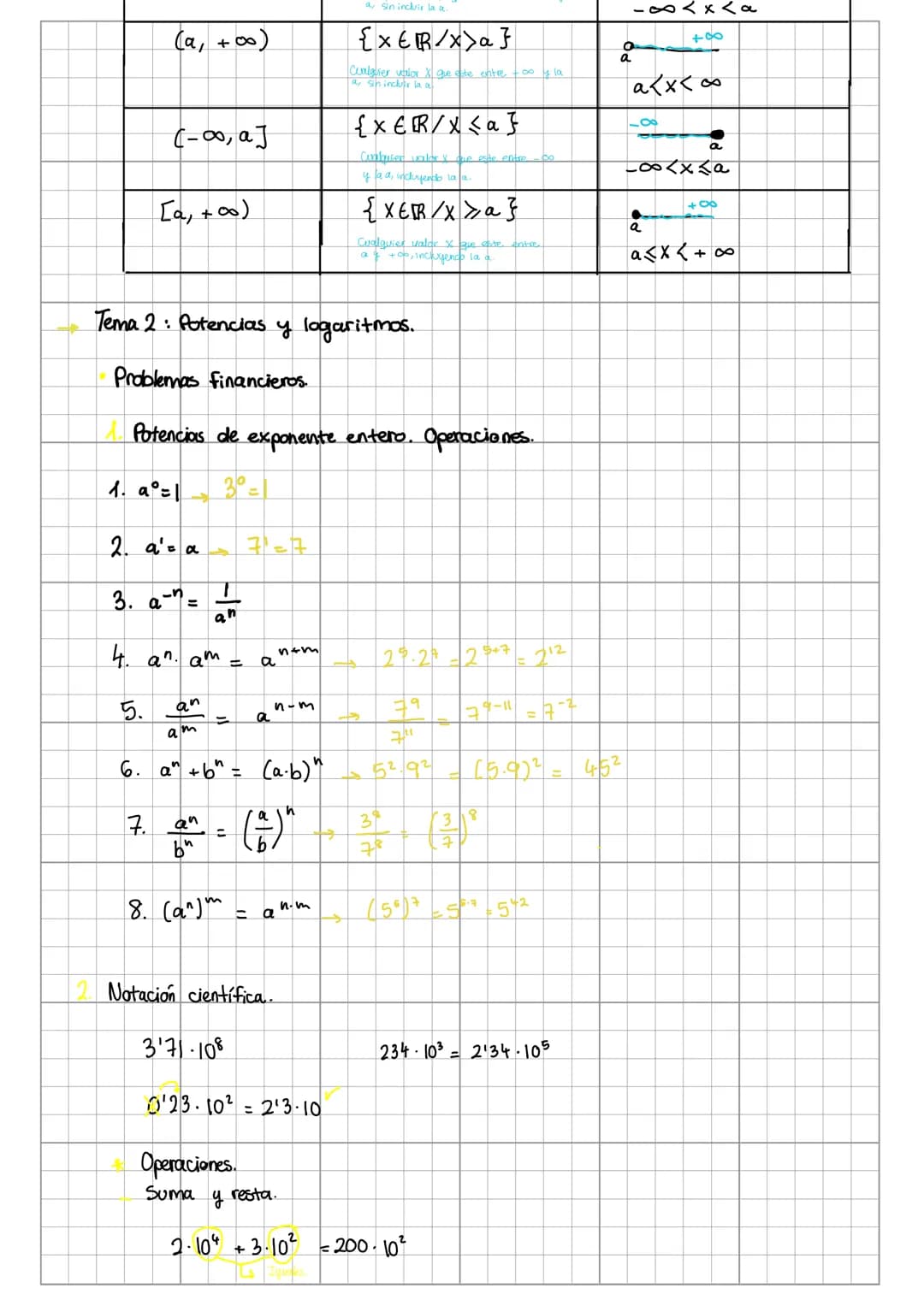 Temas 1,2 y3.
+
Tema 1: Números reales
1. Números racionales
e iracionales.
$
\mathbb{R}
$
0
$
\mathbb{R}
$
3
$
\mathbb{N}
$
$
\mathbb