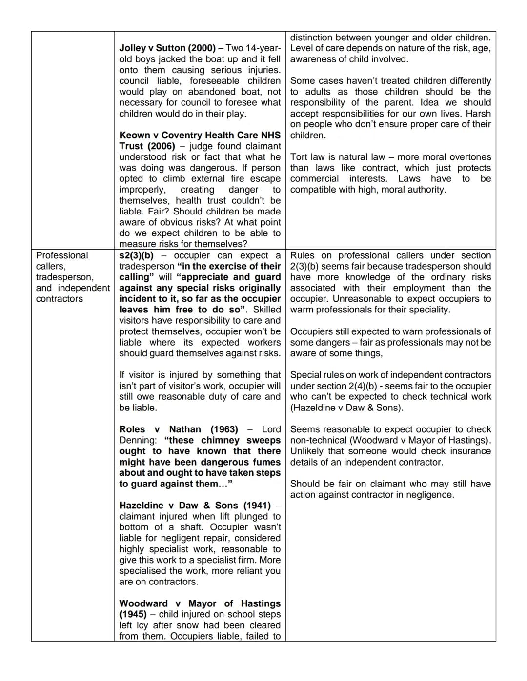 Occupiers' Liability Evaluation
| Point | Knowledge (A01) | Evaluation (AO3)
|---|---|---
| Definitions | Test for occupier found in case la