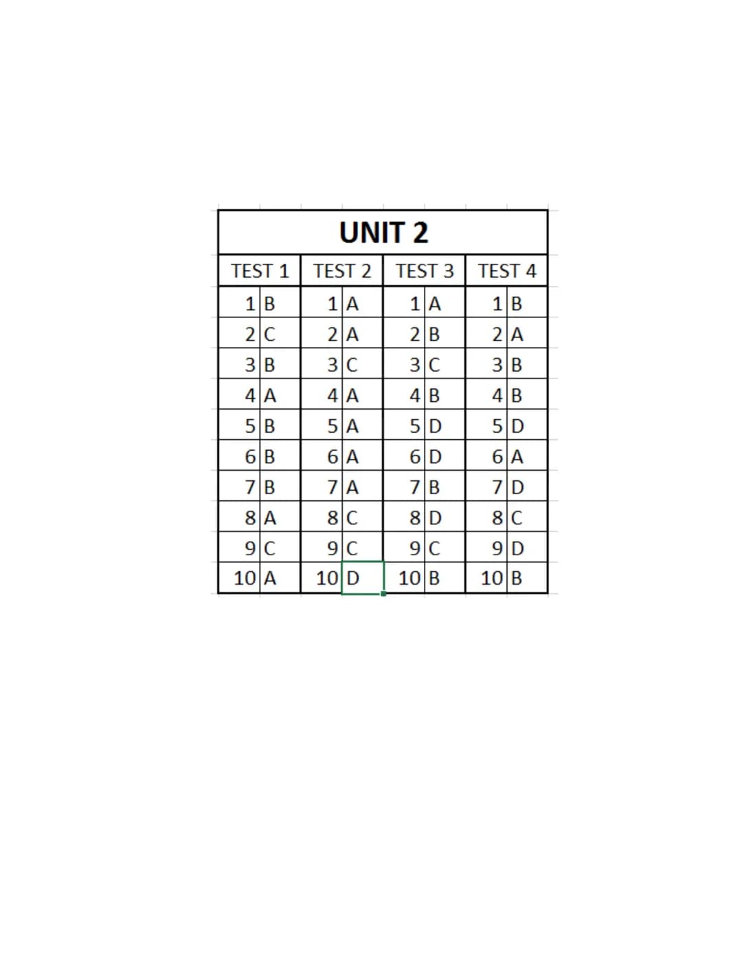 # UNIT 2
NEW!
# LGS TARAMA TESTİ
(İNGİLİZCE)
NEW!
# TEST 1
1. Özlem : Do you like comedies?
Andy: Yes, they are my favourite.
Özlem
