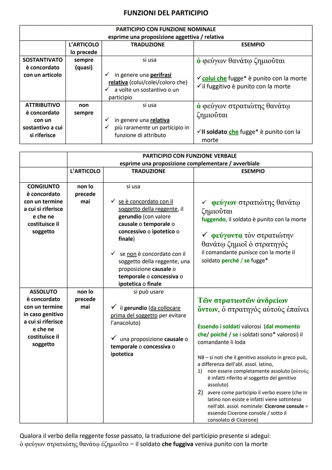 L'ARTICOLO
non lo precede mai
SI DISTINGUE IN
PREDICATIVO
DEL SOGGETTO
è concordato con il
soggetto del verbo
di cui completa il
senso
PR
