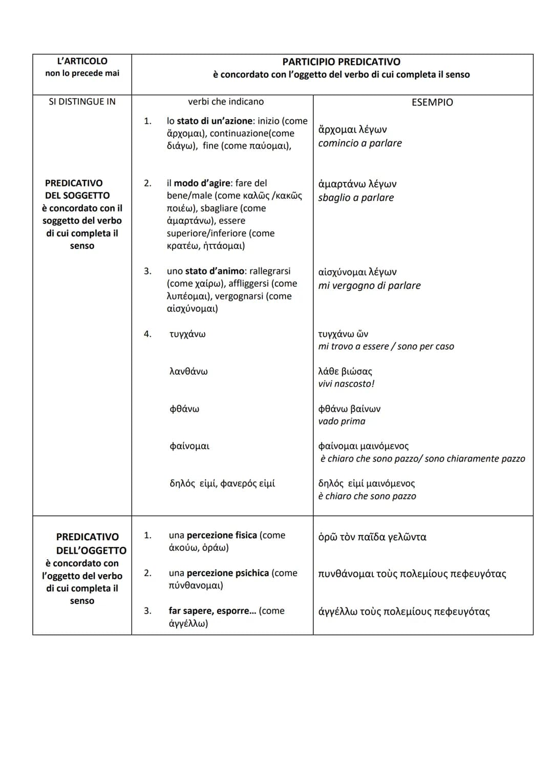 L'ARTICOLO
non lo precede mai
SI DISTINGUE IN
PREDICATIVO
DEL SOGGETTO
è concordato con il
soggetto del verbo
di cui completa il
senso
PR