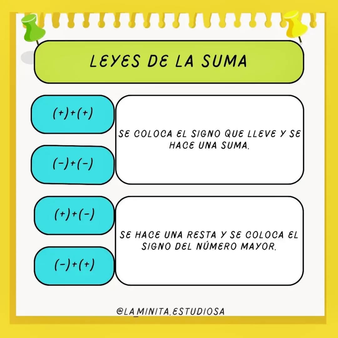 # RECORDATORIO
LEYES DE LOS SIGNOS
ÁLGEBRA
@LAMINITA.ESTUDIOSA LEYES DE LA RESTA
1
SE COLOCA EL PRIMER TÉRMINO TOTALMENTE
IGUAL.
2
EL S