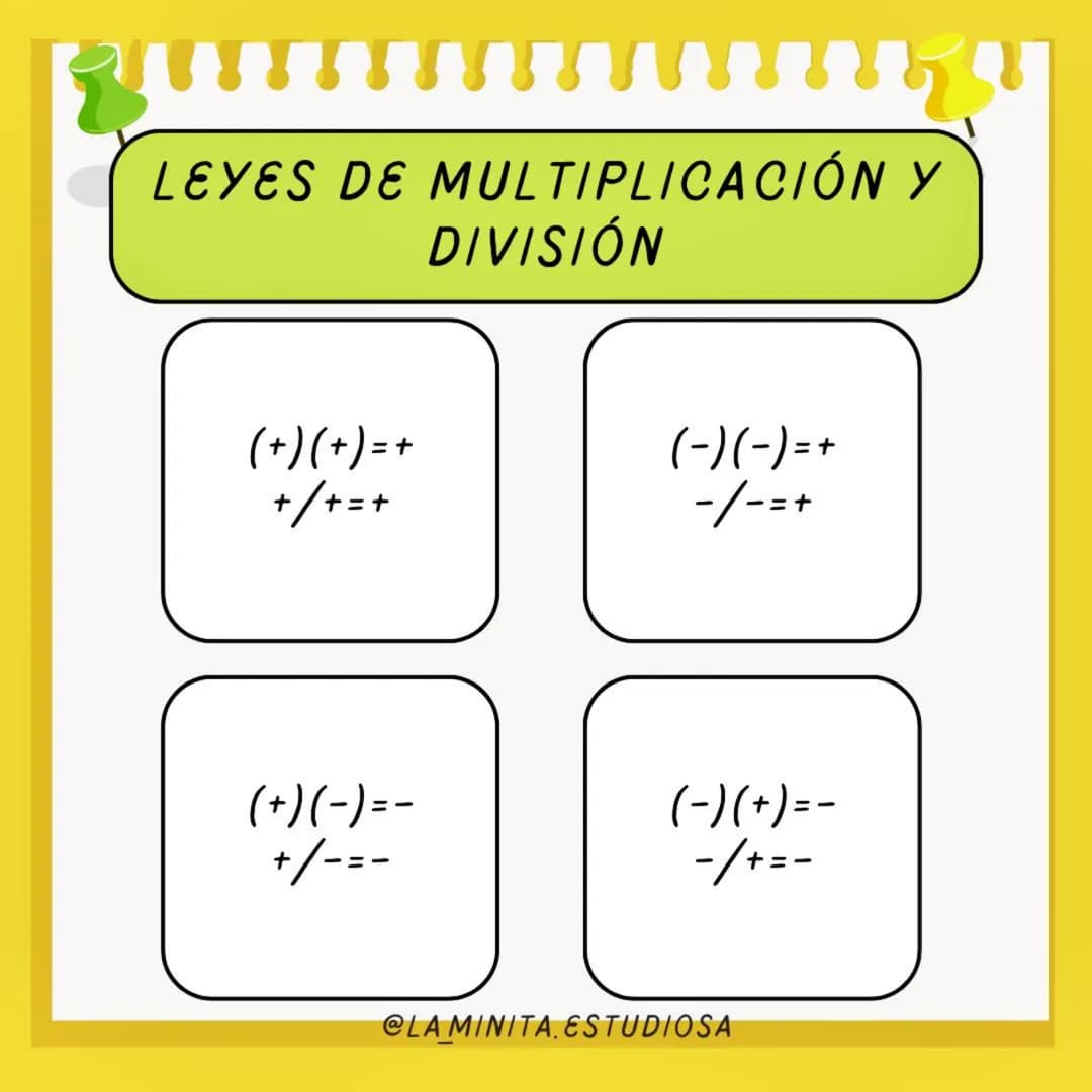 # RECORDATORIO
LEYES DE LOS SIGNOS
ÁLGEBRA
@LAMINITA.ESTUDIOSA LEYES DE LA RESTA
1
SE COLOCA EL PRIMER TÉRMINO TOTALMENTE
IGUAL.
2
EL S