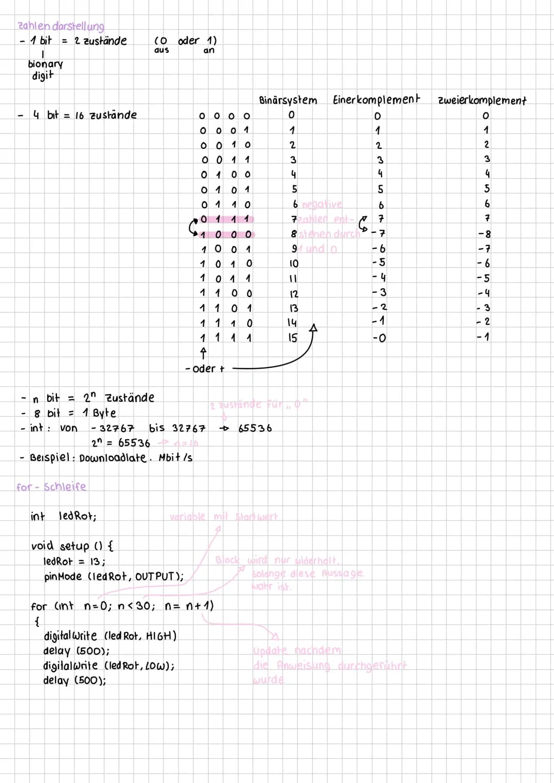 Grundlegender Aufbau eines Arduino - Sketches.
- void setup () {}
→ wird als erstes ausgeführt, Einstellungen können vorgenommen werden,