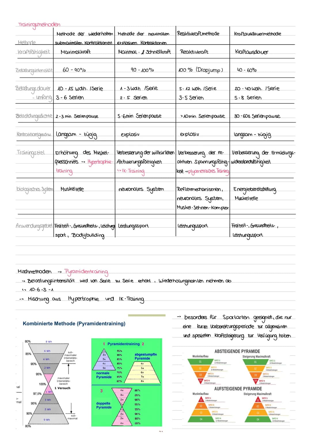# Sport Klausur Nr.2 Q2
-Hauptmuskelgruppen der Skelettmuskulatur
- Sportbiologische Grundlagen II (Muskelaufbau, Greif-Loslass-Mechanismus