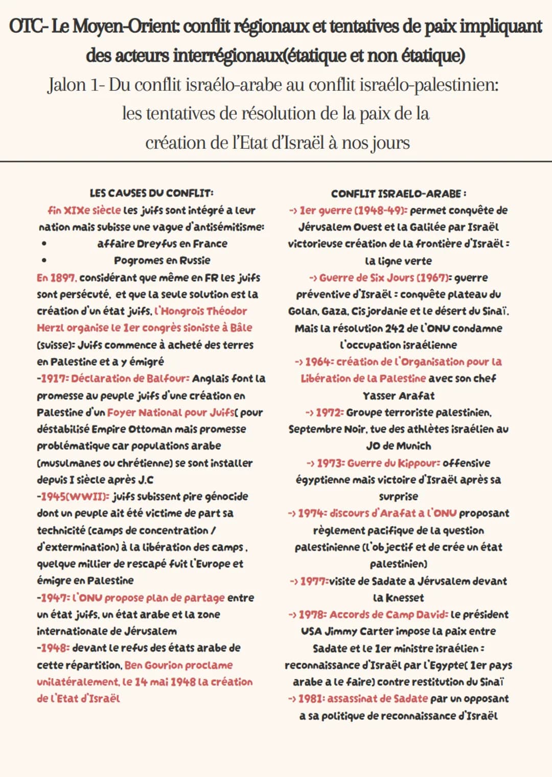 # OTC-Le Moyen-Orient: conflit régionaux et tentatives de paix impliquant
des acteurs interrégionaux(étatique et non étatique)
Jalon 1- Du