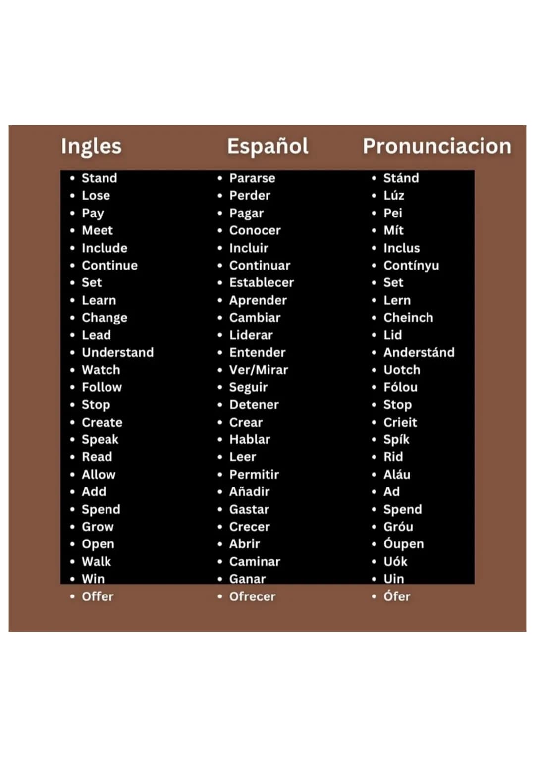 Ingles
Español
Pronunciacion
- Need
- Necesitar
- Nid
- Become
- Convertirse en
- Bikám
- Put
- Poner
- Put
- Mean
- Significar
- Mín
- Keep