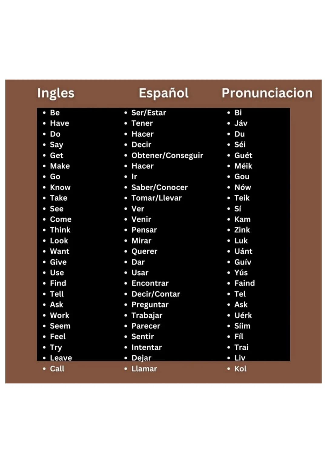Ingles
Español
Pronunciacion
- Need
- Necesitar
- Nid
- Become
- Convertirse en
- Bikám
- Put
- Poner
- Put
- Mean
- Significar
- Mín
- Keep