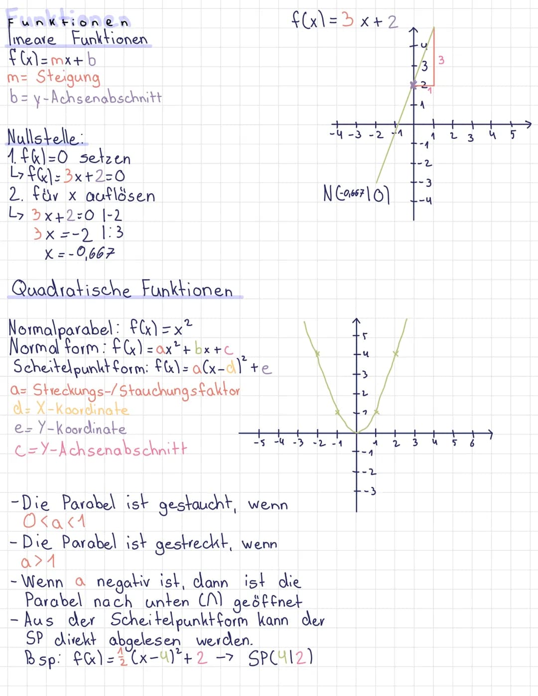 ZP 10 Mathe
Prozentrechnung
p$\,$\Prozentsatz (%) Formeln: p=$\,\frac{W}{G}$
G $\hat{=}$ Grundwert
G=$\,\frac{W}{P}$
W $\hat{=}$ Prozentwert