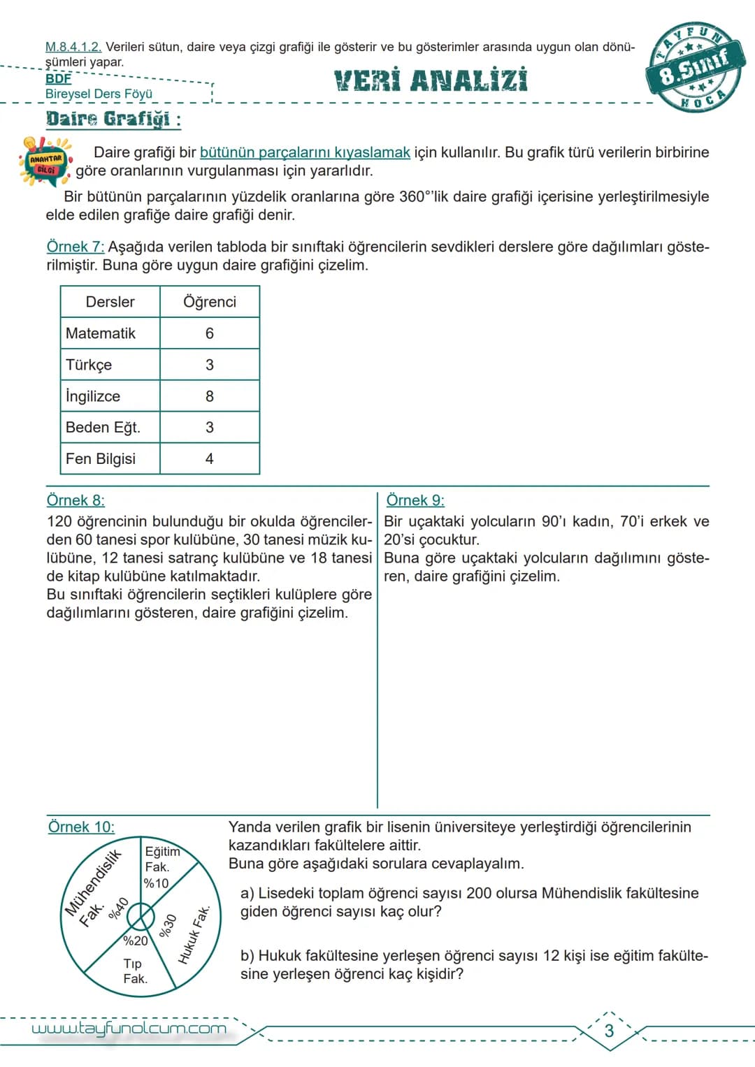 M.8.4.1.1. En fazla üç veri grubuna ait çizgi ve sütun grafiklerini yorumlar.
BDF
Bireysel Ders Föyü
VERİ ANALİZİ
TAYFUN
8.Sınıf
HOCA
>>