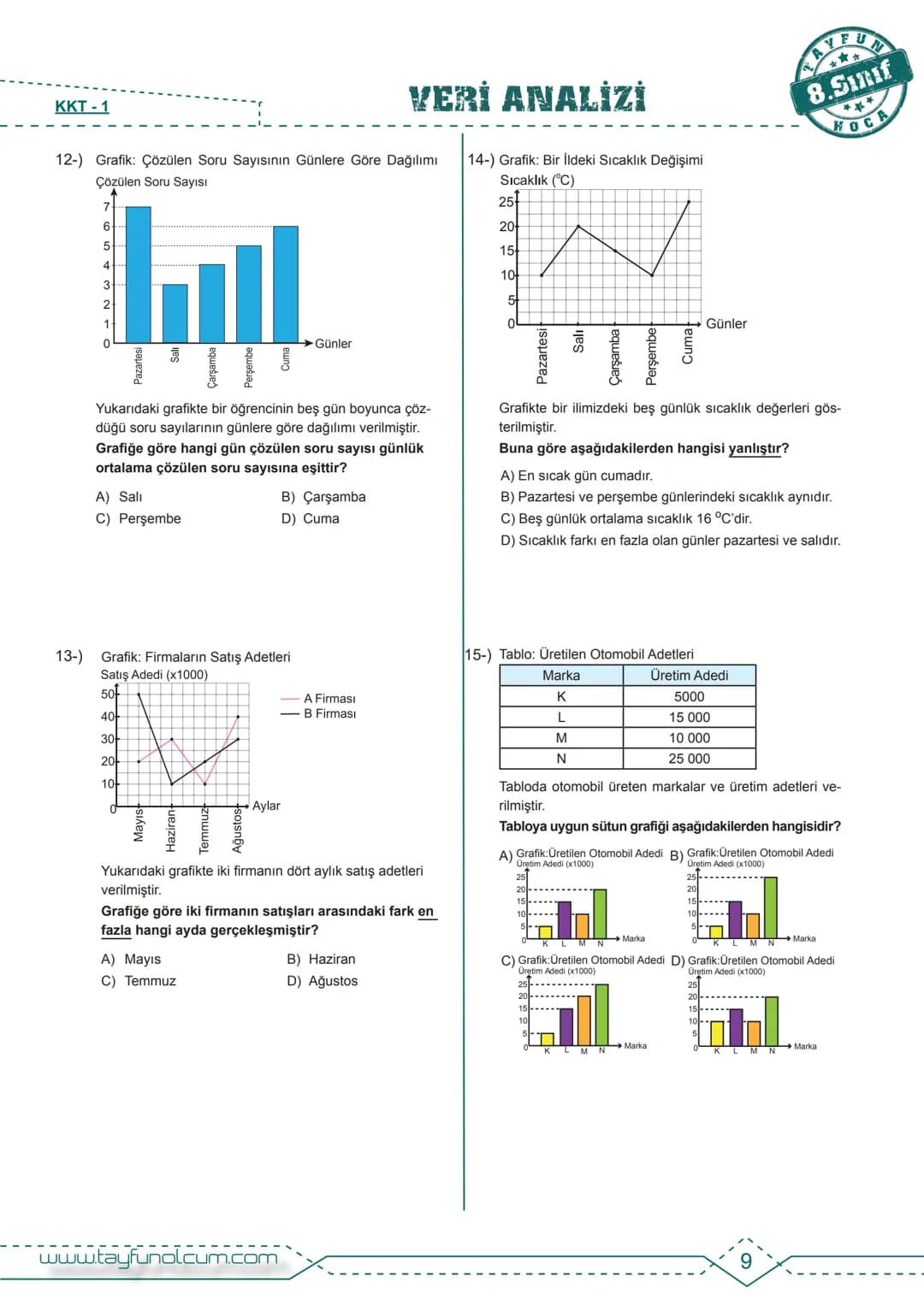 M.8.4.1.1. En fazla üç veri grubuna ait çizgi ve sütun grafiklerini yorumlar.
BDF
Bireysel Ders Föyü
VERİ ANALİZİ
TAYFUN
8.Sınıf
HOCA
>>