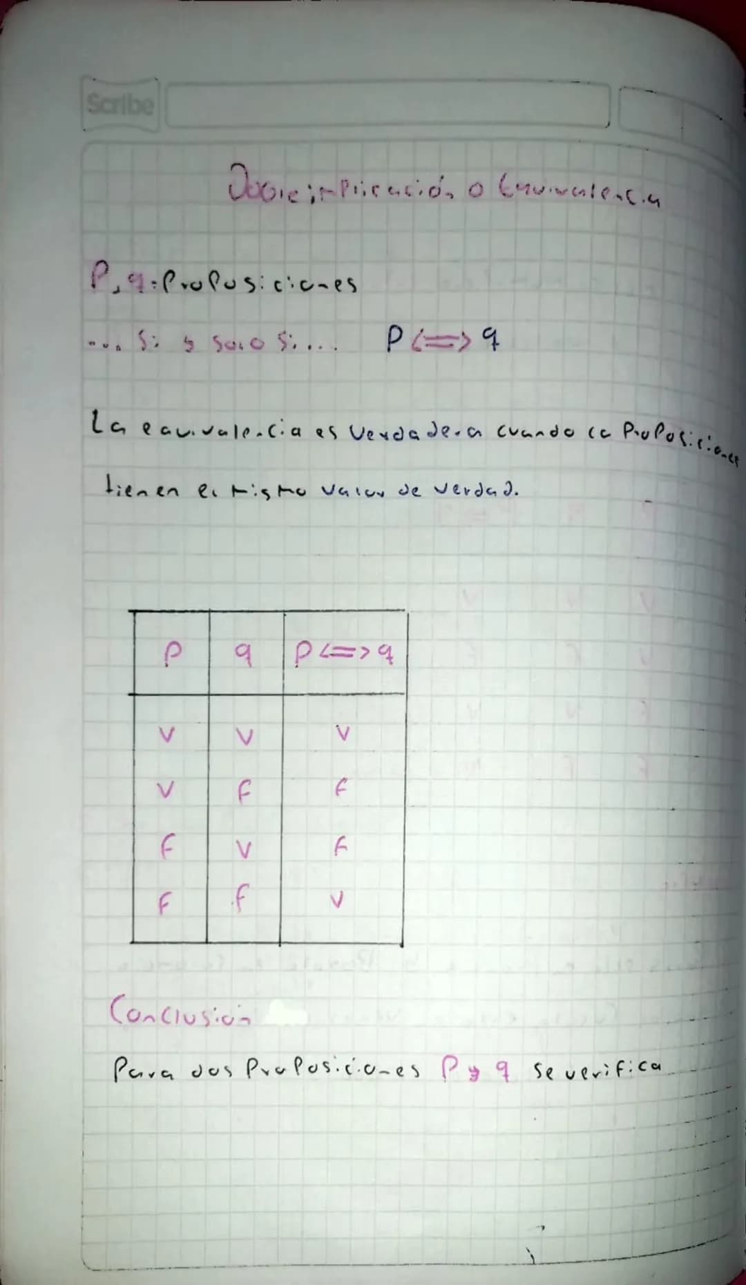 25 01 24
Lógica y Conjuntos
Lógica
la lógica es un Procedimiento que nos pertise del erti nar
Si un vazanamiento es falso o verdadero ori