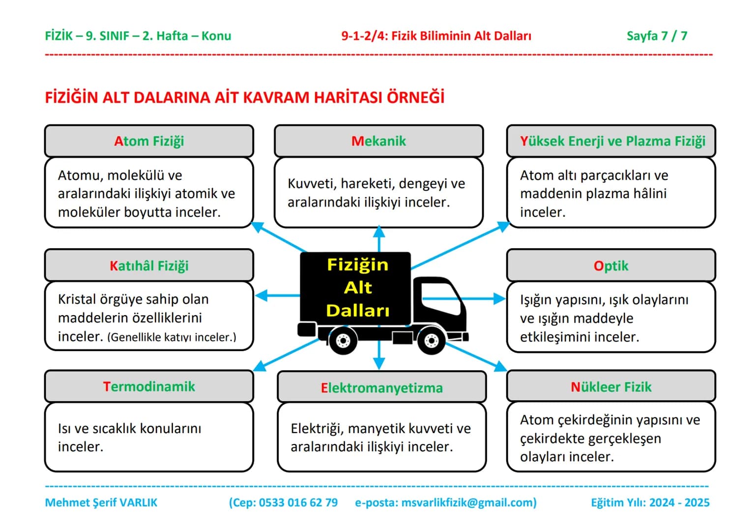 # FİZİK
# 9. SINIF
# 2. HAFTA FİZİK - 9. SINIF - 2. Hafta - Konu
Fizik
9. Sınıf
Konu Anlatımı
9-1-2/4: Fizik Biliminin Alt Dalları
2. B