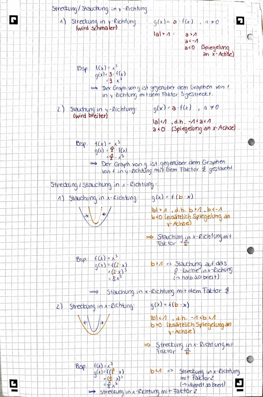 Funktionen
Delinition: Eine Funktion f ist eine zuordnung, die jedem
Element x des Definitionsbereichs Dr von f
genau ein Element f(x) des