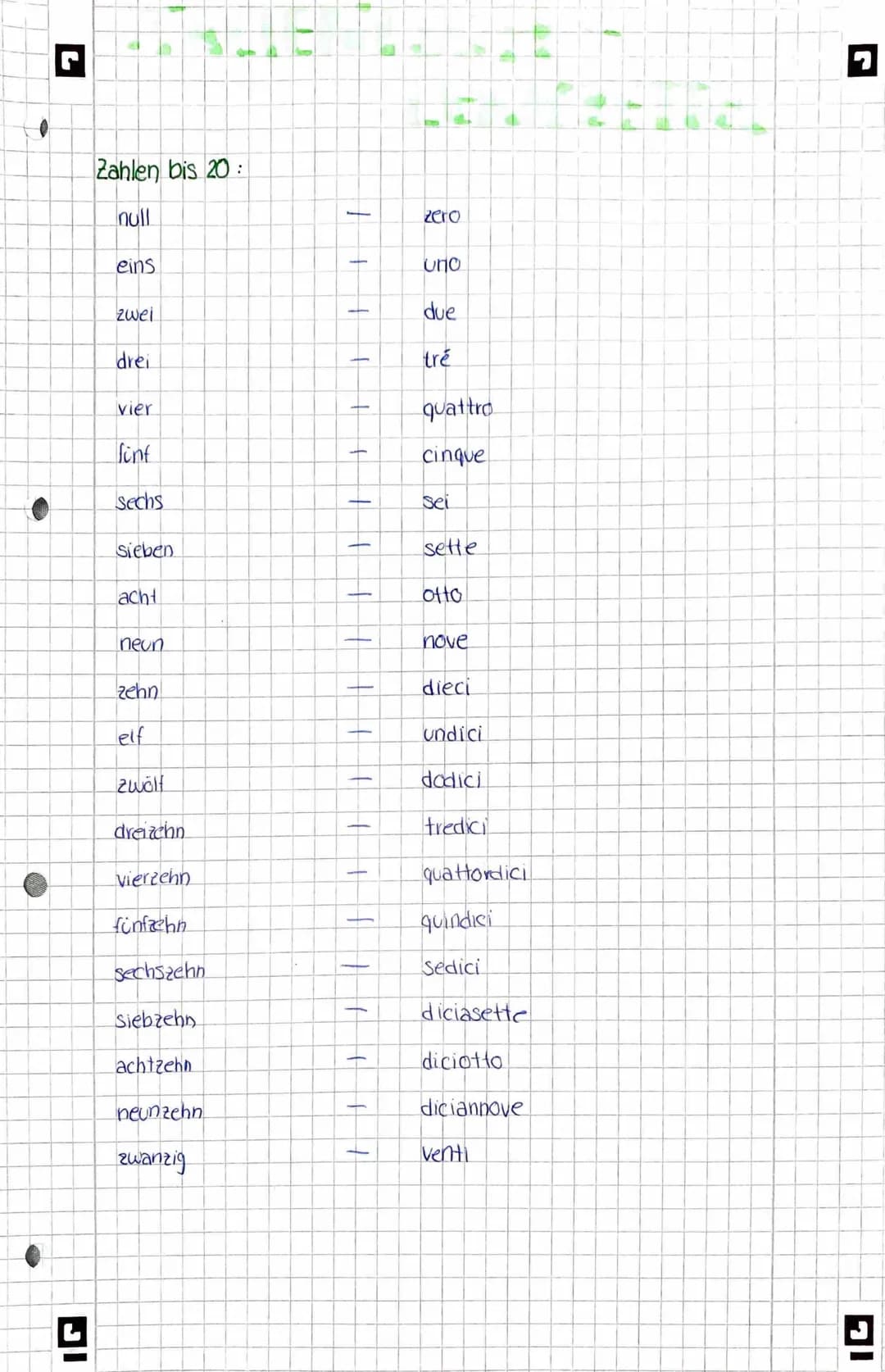 4
0
Zahlen bis 20:
null - zero
eins - Uno
zwei - due
drei - tre
vier - quattro
fint - Cinque
sechs - sei
sieben - sette
acht - ofto
neun - n