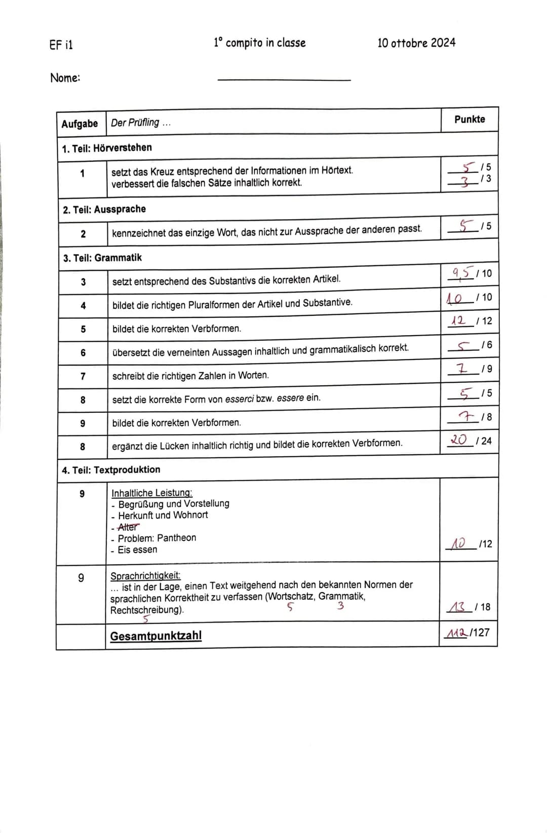 4
0
Zahlen bis 20:
null - zero
eins - Uno
zwei - due
drei - tre
vier - quattro
fint - Cinque
sechs - sei
sieben - sette
acht - ofto
neun - n