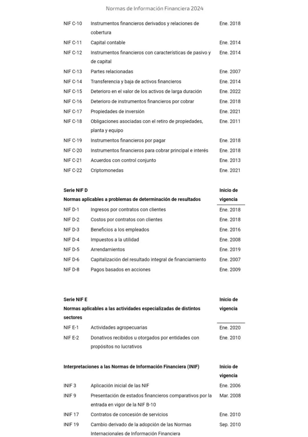 2024
Normas de
Información
Financiera
NIF
Esta edición contiene el texto completo de las NIF vigentes al
1 de enero de 2024, incluyendo: