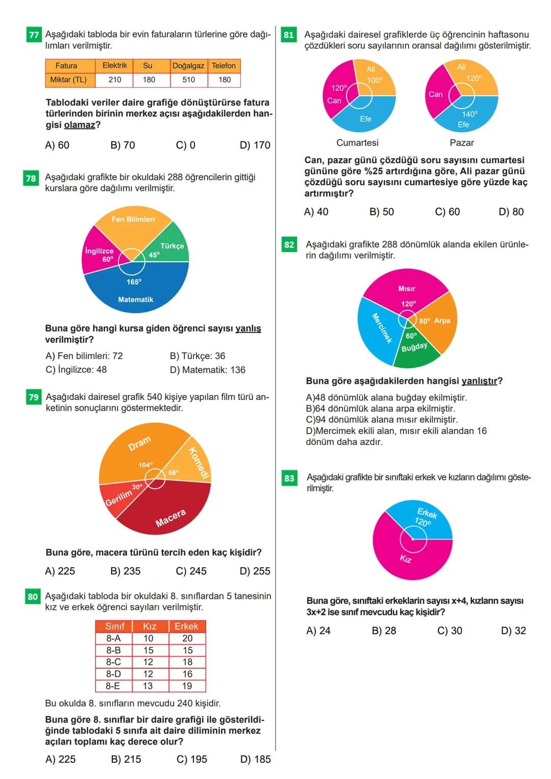# 100 SORUDA
VERİ
ANALİZİ
Bu testteki sorular internet üzerinde yayınlanan sorulardan
derlenmiştir.
Kaynak: Derslig.com - TELAT BİLİCAN
1