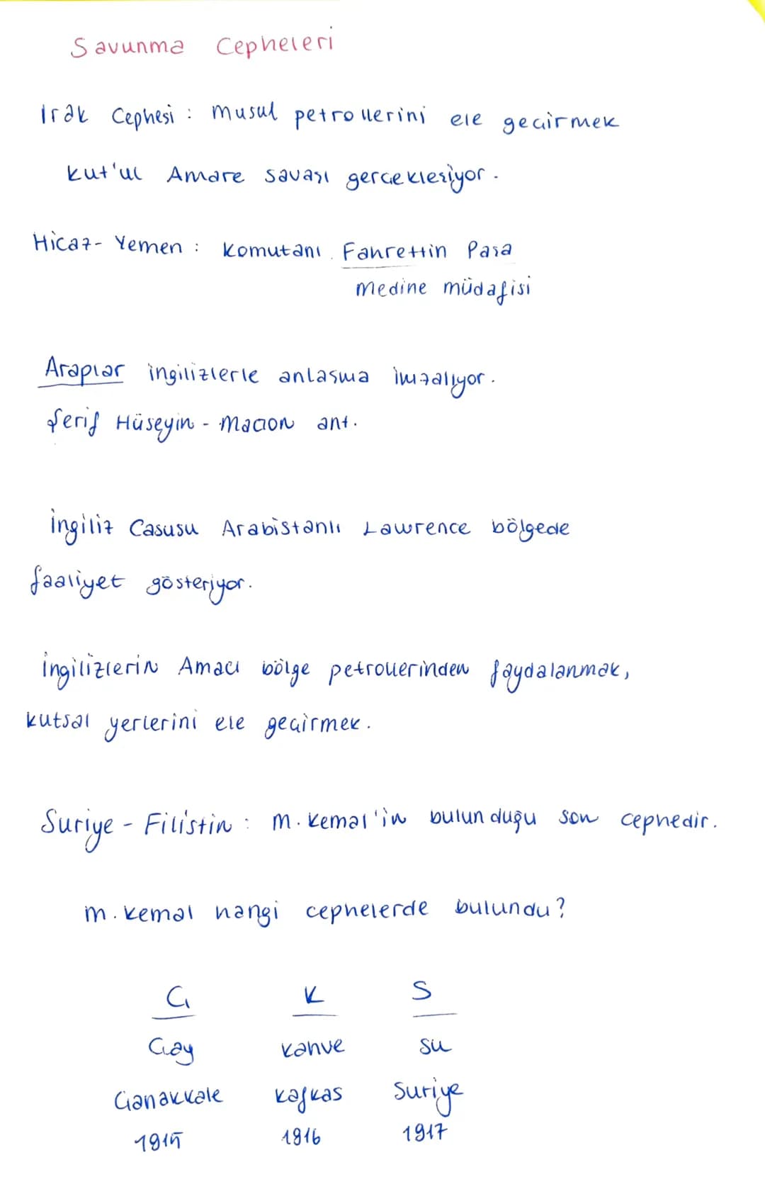34
ind
ekli
arc
ane
su
end
ey
kirl
sul
su
I. Dünya Savası
itilaf Devletleri
ingiltere
Fransa
Garlık Rusya
italya
Japonya
Yunanistan
ABD
i