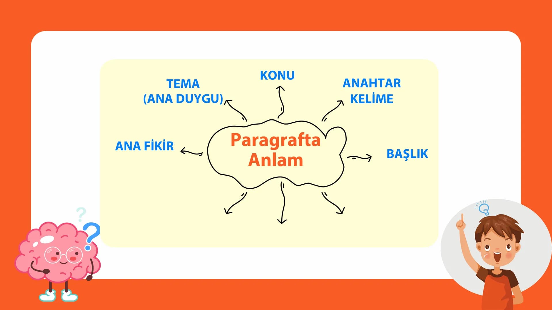 BİLİMSEL ÇOCUK & TÜRKÇE RÖNTGENİ
PARAGRAFTA
YAPI VE ANLAM
Nimet Öğretmen'in Dersi # PARAGRAFIN BÖLÜMLERİ
* Bir düşünceyi ifade etmek iç