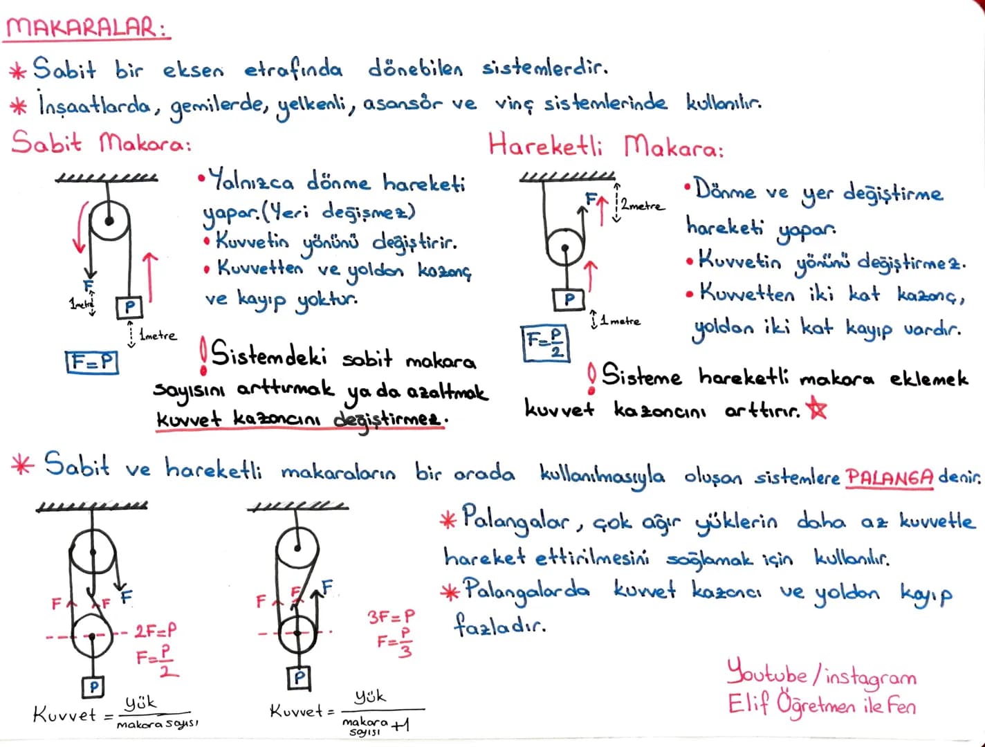 # LGS 2. DÖNEM TEKRAR
~MADDENİN ISI İLE ETKİLEŞİMİ~
ELİF
AYDIN KABAN
ISI Enerji, doğrudan ölçülemez, birimi joule ya da kalori, kalorimet