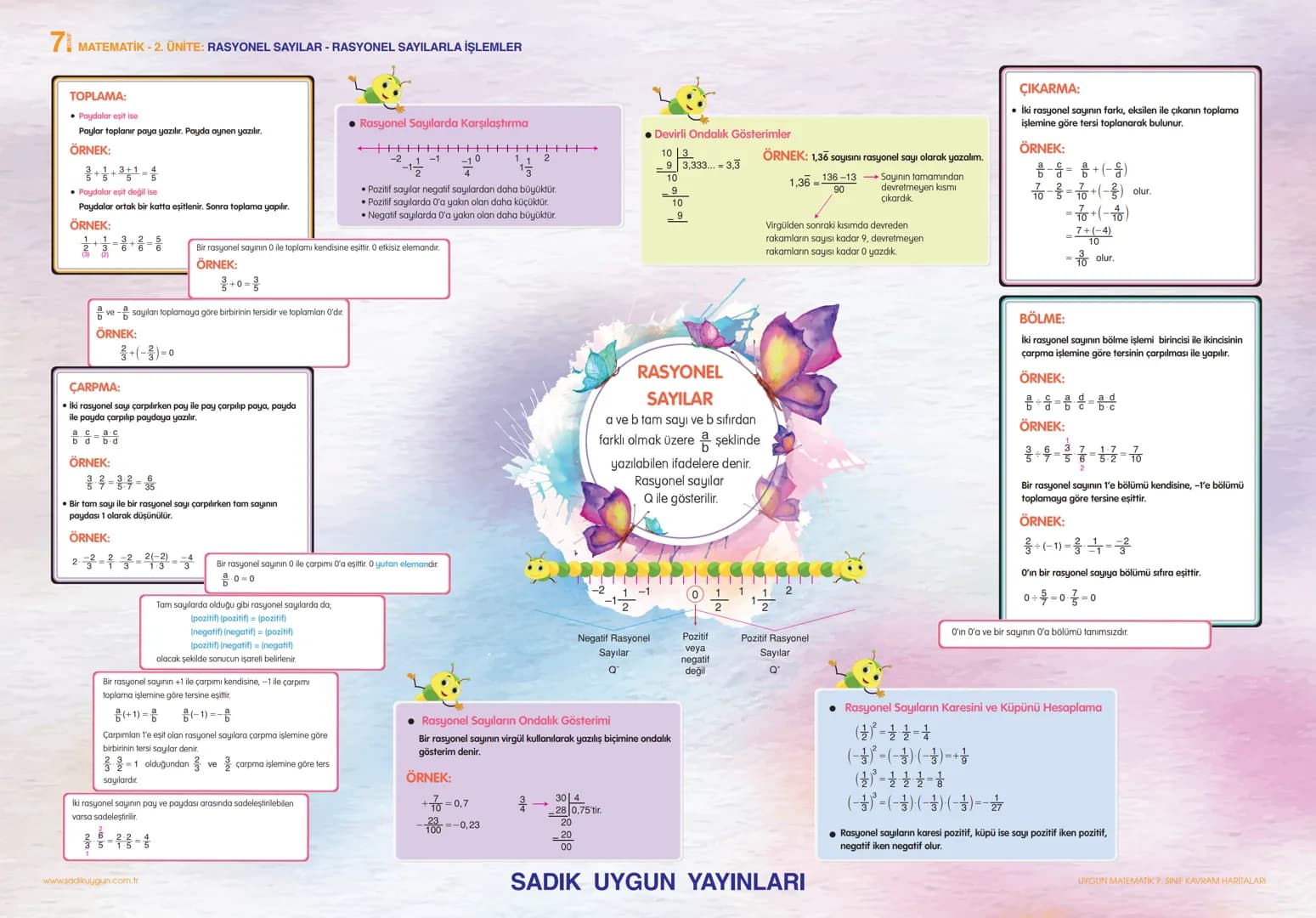 # 7 MATEMATİK - 1. ÜNİTE: TAM SAYILARLA İŞLEMLER
# RÜZGÂR ENERJİSİNİN GELİŞİMİ VE TARİHİ
Rüzgâr enerjisi nasıl keşfedildi? Rüzgârla çalışa