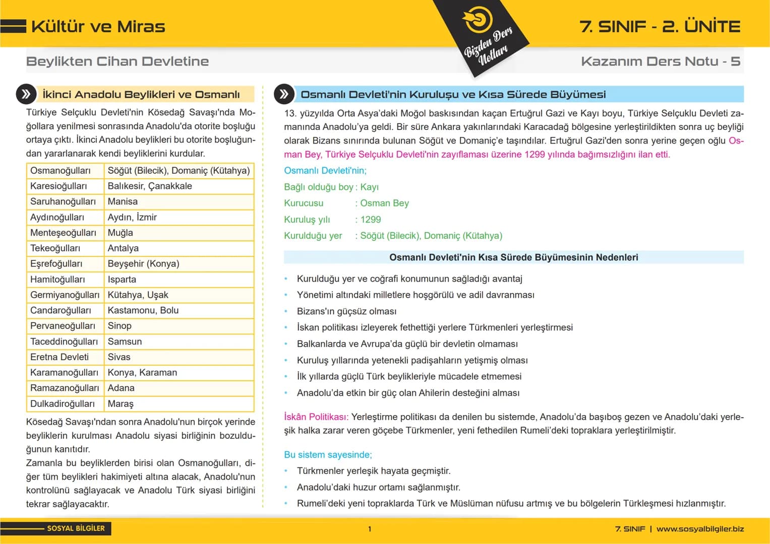 7.SINIF
1, 2, 3, 4, 5 ve
6.ÜNİTE
DERS NOTLARI
sosyalbilgiler.biz
Şeyhmus Yüce 7.SINIF
I.ÜNİTE
DERS NOTLARI
sosyalbilgiler .biz
Şeyhmu