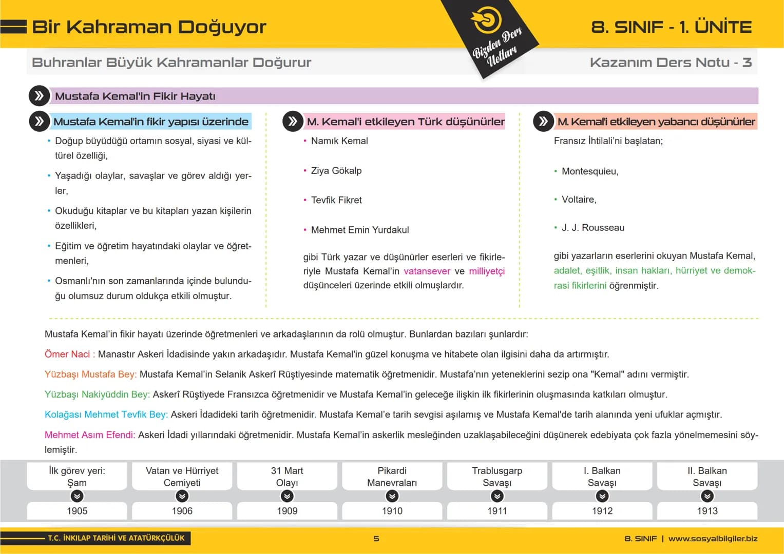 8.SINIF
1, 2, 3, 4, 5 ve
6.ÜNİTE
DERS NOTLARI
sosyalbilgiler.biz
Şeyhmus Yüce # 8.SINIF
# I.ÜNITE
# DERS NOTLARI
sosyalbilgiler.biz