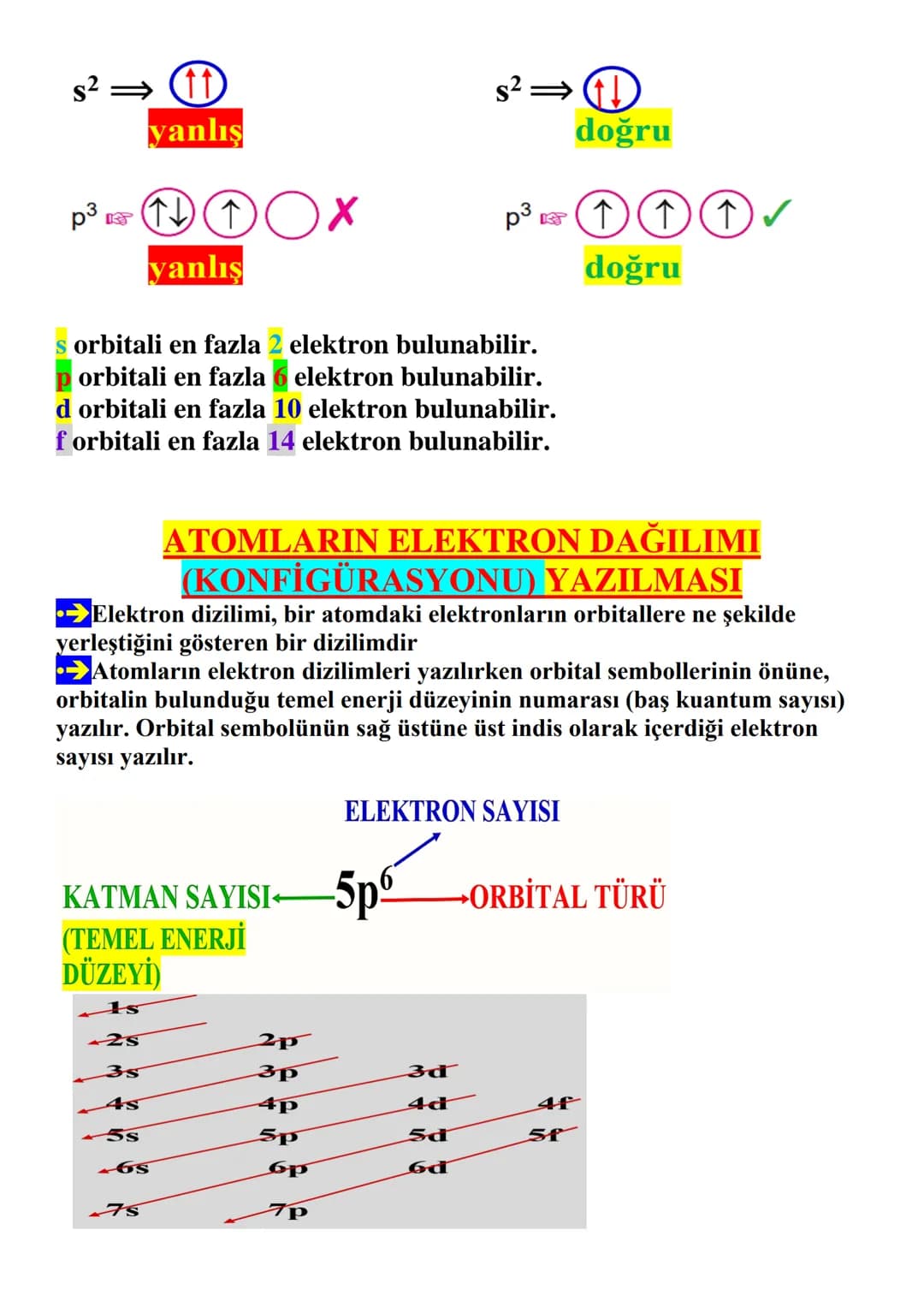 # NÖTR ATOMLARDA ELEKTRON
## DİZİLİMLERİ (DAĞILIMI)
Elektron dizilişi, elektronların orbitallere nasıl yerleştiğini gösterir. Bir
atomun en